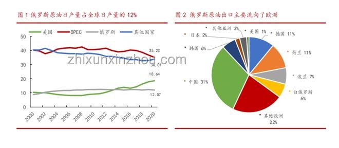 中东冲突下的市场行情结构转变洞察